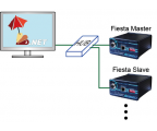 Fiesta software licence + Fiesta.NET Master převodník, profesionální laser show software.
